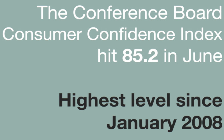 Consumer Confidence Index Hits 6-year High