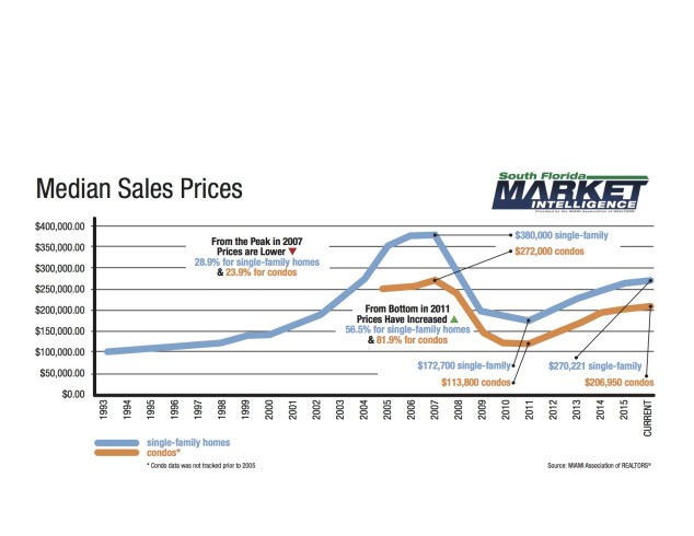 median-sales-price-chart-032816 (dragged) copy